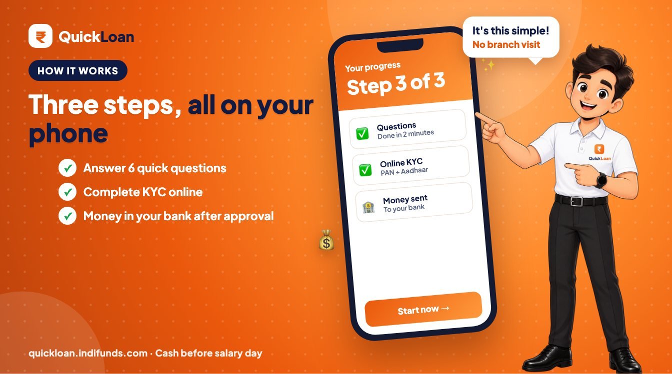 How Quick Loan works, step by step – Quick Loan